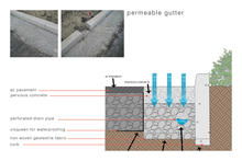 Permeable gutters are used where planting is not feasible. - Photo Credit: Architect (photo)/PGA Design (diagram)