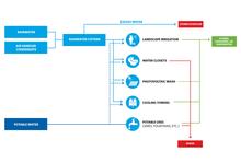 Water diagram. - Photo Credit: Courtesy of team