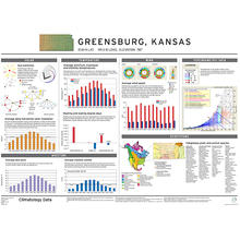 This climate chart for Greensburg, Kansas shows psychrometric data along with other climate factors that influenced the design. - Photo Credit: (c) BNIM