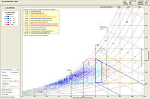 Psychrometric Chart indicating hourly conditions and potential design strategies. - Photo Credit: PAE Consulting Engineers