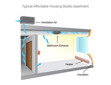Air flow/leakage found in typical affordable studio apartment. - Photo Credit: Holst Architecture / PAE Consulting Engineers