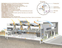 Zero Net Energy Innovations - Axonometric - Photo Credit: Harley Ellis Devereaux