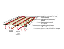 These integrated strategies allowed the prime energy conservation measure, a radiant ceiling heating and cooling system., to be realized. - Photo Credit: SERA