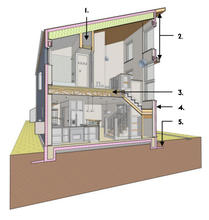 Elevations: The four elevations architecturally respond to each orientation. - Photo Credit: LMS Architects