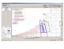 Psychrometric Chart for Duluth International Airport - Photo Credit: ASHRAE Standard 55-2004