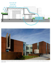 Stormwater Resue and Detention - Photo Credit: Kate Joyce Studios with diagram by Ross Barney Architects